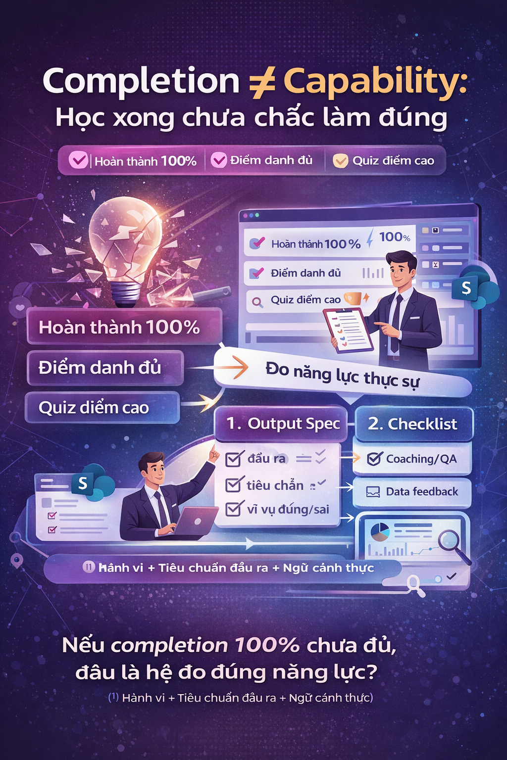 Completion vs Capability Hero