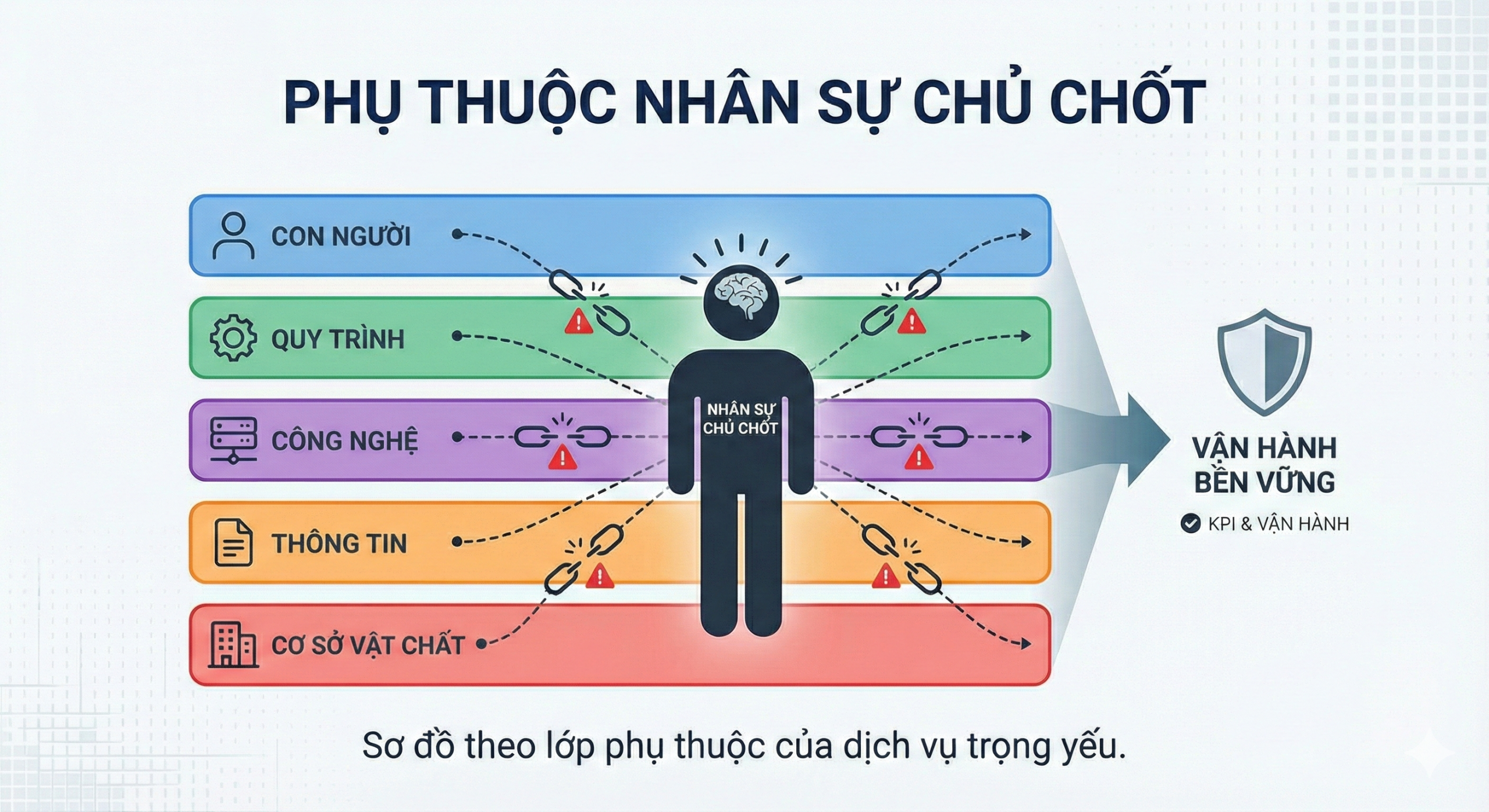 Sơ đồ lớp phụ thuộc của dịch vụ trọng yếu