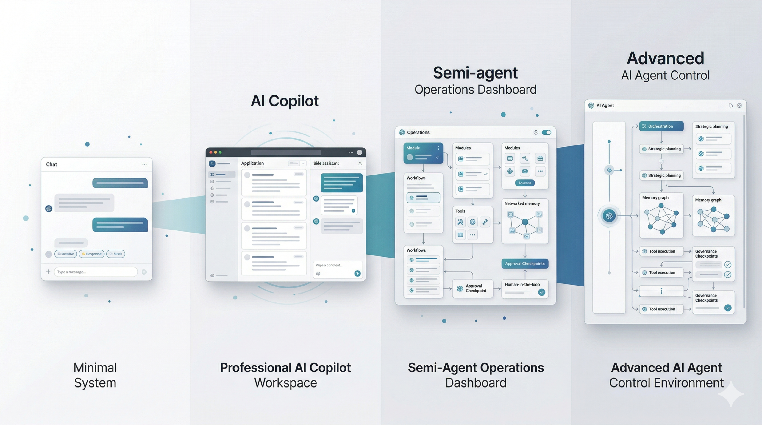 Phổ trưởng thành từ chatbot đến AI agent trong doanh nghiệp